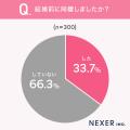 【既婚者に結婚前の同棲について調査】約6割が、結婚