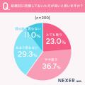 【既婚者に結婚前の同棲について調査】約6割が、結婚