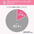 【既婚者に結婚前の同棲について調査】約6割が、結婚