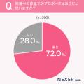 【既婚者に結婚前の同棲について調査】約6割が、結婚