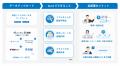 経営支援クラウド『bixid（ビサイド）』、サービスサ