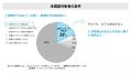 PKSHA・松尾研究所 共同調査｜AIエージェント、導入は