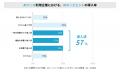 PKSHA・松尾研究所 共同調査｜AIエージェント、導入は