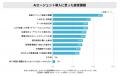 PKSHA・松尾研究所 共同調査｜AIエージェント、導入は
