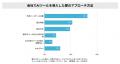 PKSHA・松尾研究所 共同調査｜AIエージェント、導入は