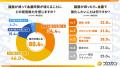 経営・PM層の3人に1人が「本業時間5割以下」 雑務削減