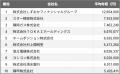 【2025年最新版】静岡市：上場企業平均年収ランキング