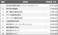 【2025年最新版】新潟市：上場企業平均年収ランキング