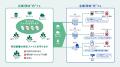 【セキュリティレポート】国内のインシデント集utf-8