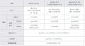 mineo新端末「Xperia 10 VII」「Xiaomi 15T 12GB/256G