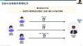 法務オートメーション「OLGA（オルガ）」を提供するGV
