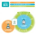 デジタル教科書ポータル「EduHub(R)」へ小学生向け教