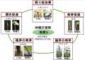 クラウドファンディング「植物の眠りを制御して地球温