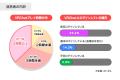 「VRC-JP 初心者プラザ」訪問者数50万を突破！