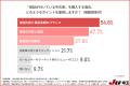 【中古車、やっぱりちょっと不安…？】購入者1,000人が