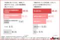 【中古車、やっぱりちょっと不安…？】購入者1,000人が