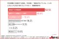 【中古車、やっぱりちょっと不安…？】購入者1,000人が