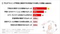【調査レポート】97%がプログラミングの学習途中で「