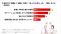 【調査レポート】97%がプログラミングの学習途中で「