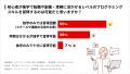 【調査レポート】97%がプログラミングの学習途中で「