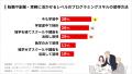 【調査レポート】97%がプログラミングの学習途中で「