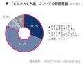 〈2025年度第1回　中小企業経営実態調査〉人権方針を