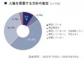 〈2025年度第1回　中小企業経営実態調査〉人権方針を