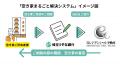 マンション買取再販4年連続NO.1(※)のレジデンシャル不