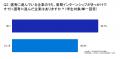 38.5%の就活生が2025年9月時点で「本選考に進んでいる