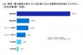 38.5%の就活生が2025年9月時点で「本選考に進んでいる