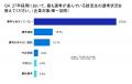 38.5%の就活生が2025年9月時点で「本選考に進んでいる
