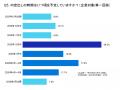 38.5%の就活生が2025年9月時点で「本選考に進んでいる