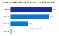 38.5%の就活生が2025年9月時点で「本選考に進んでいる