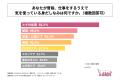 20代～30代の男性会社員の7割以上が、男性のムダ毛ケ