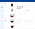 アリーナのゼロウェイストを目指す「Re-CUPステutf-8