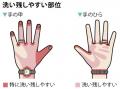 食欲の秋、スポーツの秋、そして「かぜの秋」！？