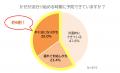 食欲の秋、スポーツの秋、そして「かぜの秋」！？