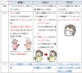 食欲の秋、スポーツの秋、そして「かぜの秋」！？