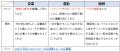 食欲の秋、スポーツの秋、そして「かぜの秋」！？