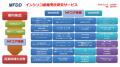 分子機能研究所と東京大学がバーチャルスクリーutf-8