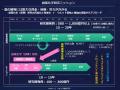 分子機能研究所と東京大学がバーチャルスクリーutf-8