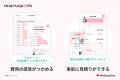 結婚式費用のリアルなシミュレーションができるサービ