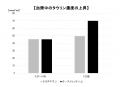 【次世代たんぱく源・ダチョウ肉の健康効果】吉野家ホ