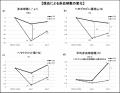 【次世代たんぱく源・ダチョウ肉の健康効果】吉野家ホ
