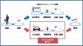 ecbeingが「AI-OCR連携ソリューション」をリリース～F