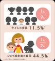 認定NPO法人おてらおやつクラブがふるさと納税型クラ