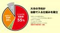 【9月速報】ニコニコレンタカー、5店舗が全国で一斉OP