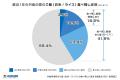 【10月は「食品ロス削減月間」】外食利用時のご飯（お