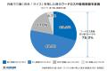 【10月は「食品ロス削減月間」】外食利用時のご飯（お