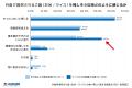 【10月は「食品ロス削減月間」】外食利用時のご飯（お